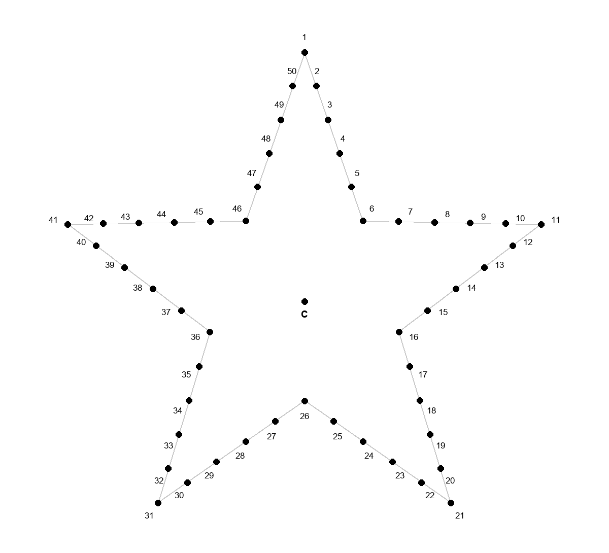 Plantilla de estrella de hilo y clavos con contorno numerado y centro marcado